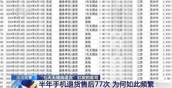 网购4部手机退货遭拒还输官司！央视揭秘原因：半年退了77次-买手机想退货