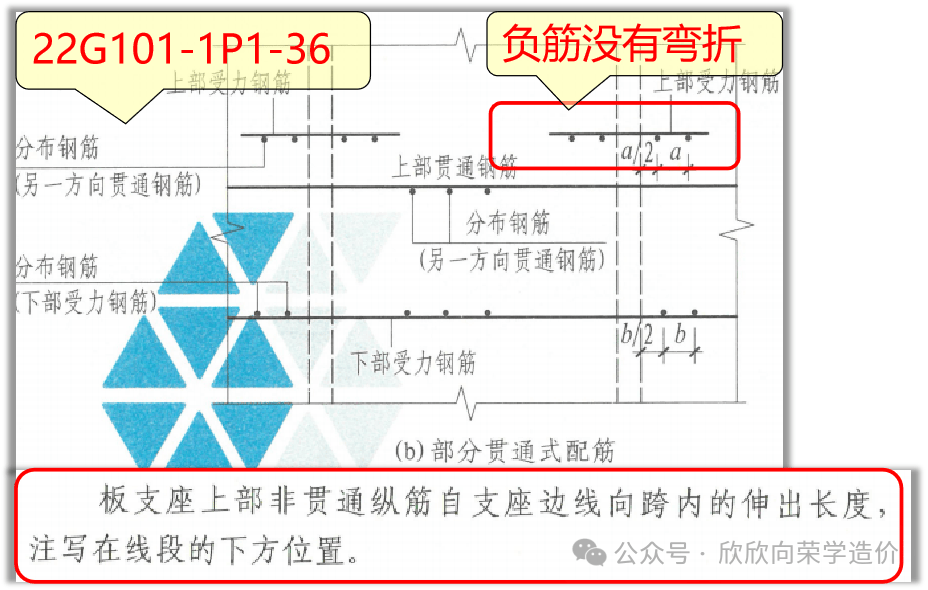板平法8--22g负筋标注的计算