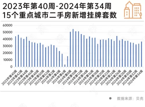 乐视视频：717195.com 全网最准-二手房交易流程都有哪些？