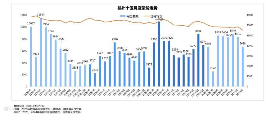 饿了么：2024最新奥马免费资料生肖卡-杭州“老破小”二手房房价跌回2016年