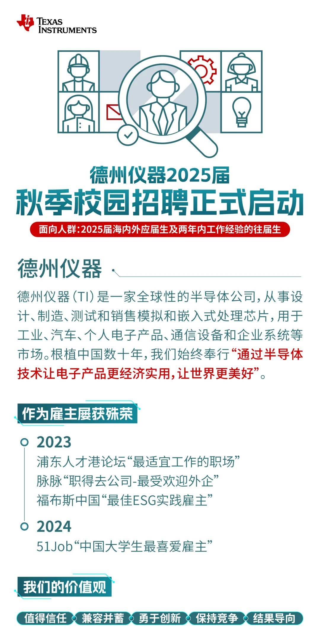 招聘信息｜德州仪器&StartUp 2025 罗氏制药中国人才发展项目（原“晨星计划”）招聘启动_搜狐网