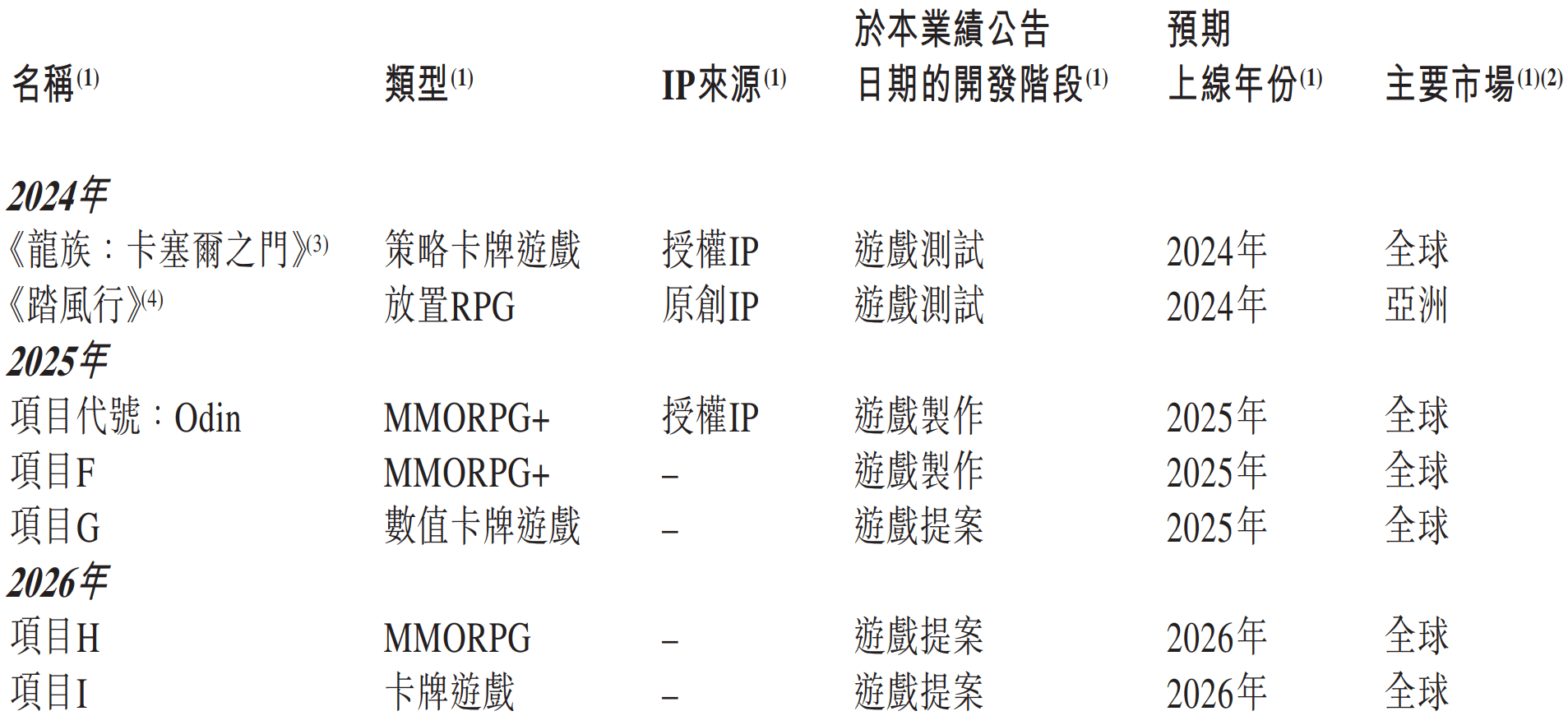 🌸绿色中国网络电视 【今晚必中一码一肖澳门】_沪深300文化娱乐指数报570.66点，前十大权重包含三七互娱等