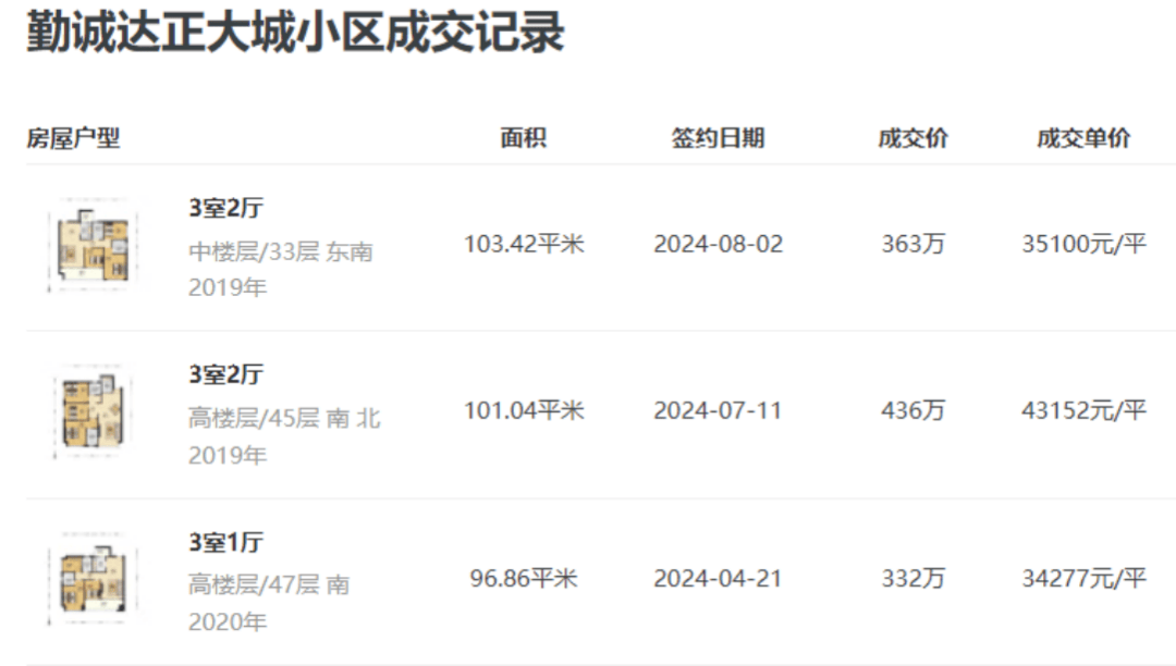 影音娱乐：澳门天天开彩好2024资料-“517新政”满月 深圳新房、二手房合计成交6422套