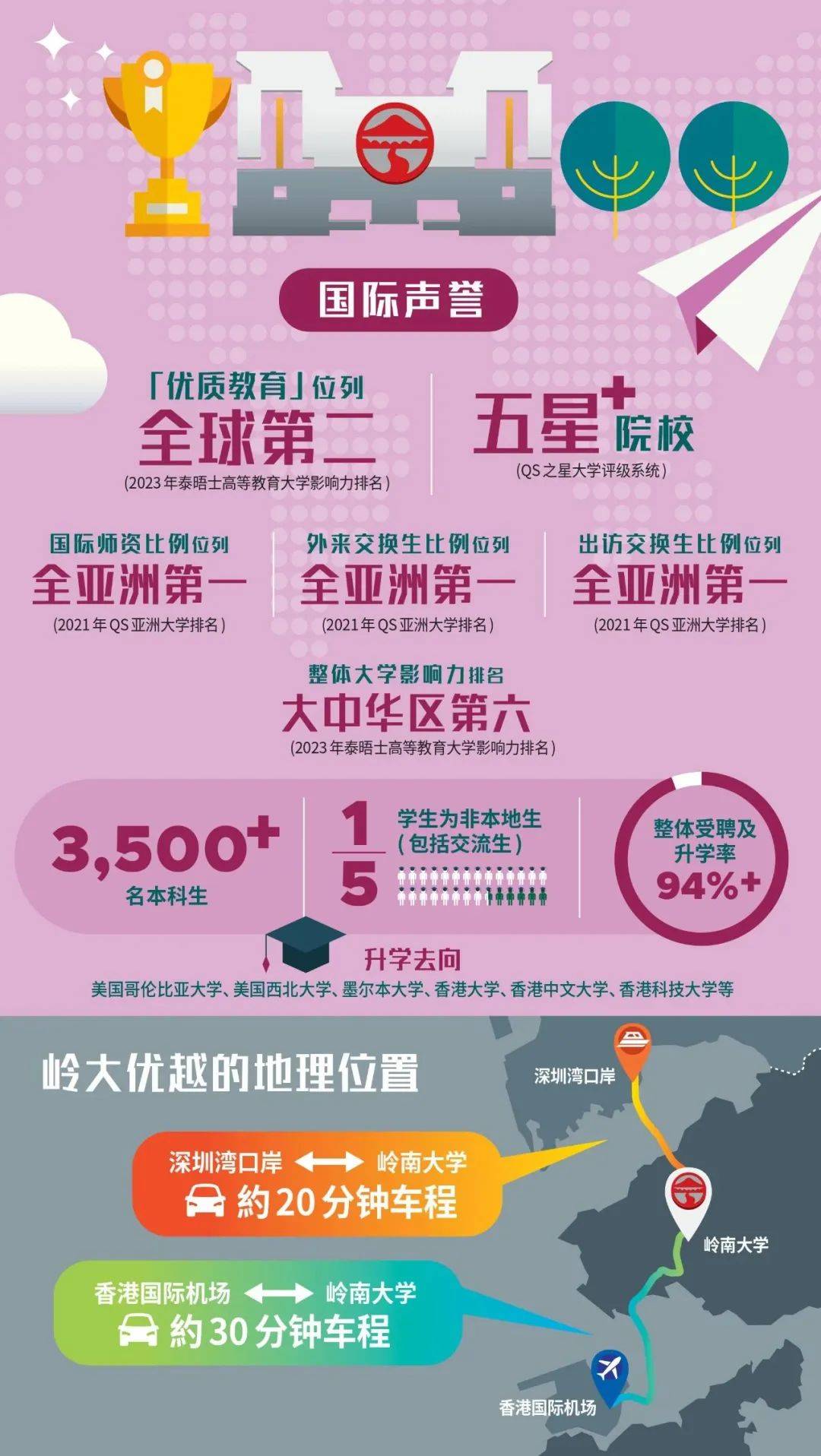 这所港校内地本科招生简章率先发布