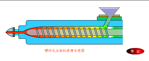21,螺杆式注射机原理20,挤出吹塑中空成型原理19,管材挤出成型18,侧向