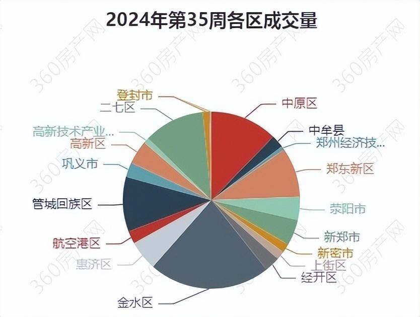 澎湃新闻：2024澳门资料大全正版资料-新房、二手房价格双降，济南楼市暑期首月观察