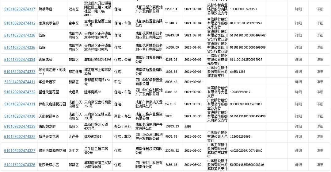 微视短视频：新澳2024年精准一肖一码-【家·关注】福州楼市利好！公积金可支付二手房首付！