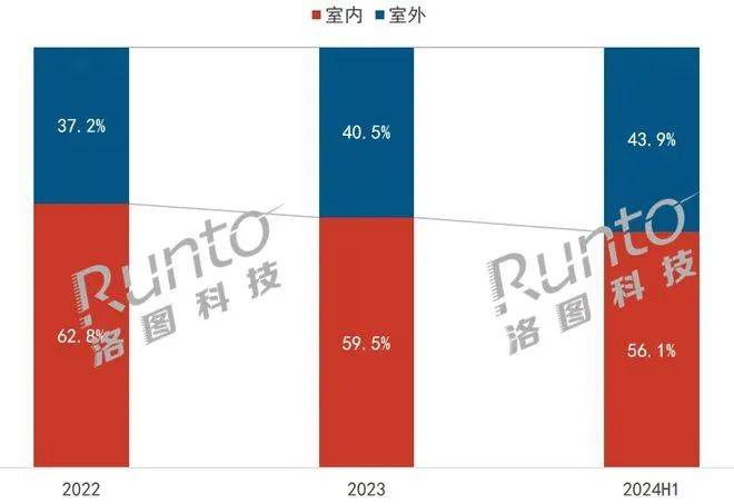 国内监控设备销量攀升,智能化看护成各方争抢新蓝海