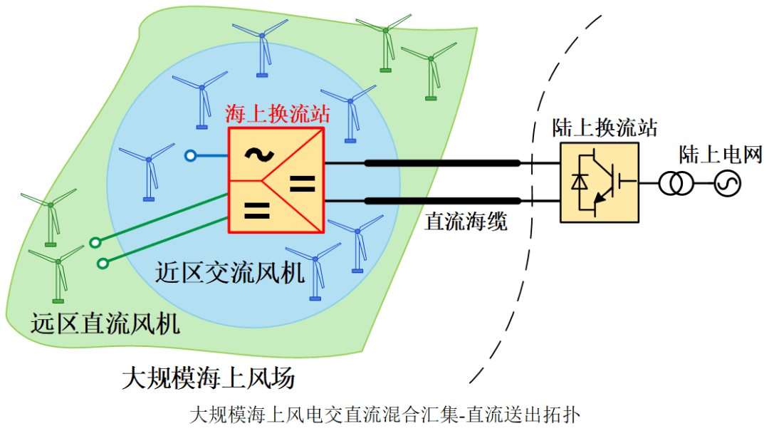 海上风电升压站结构图图片