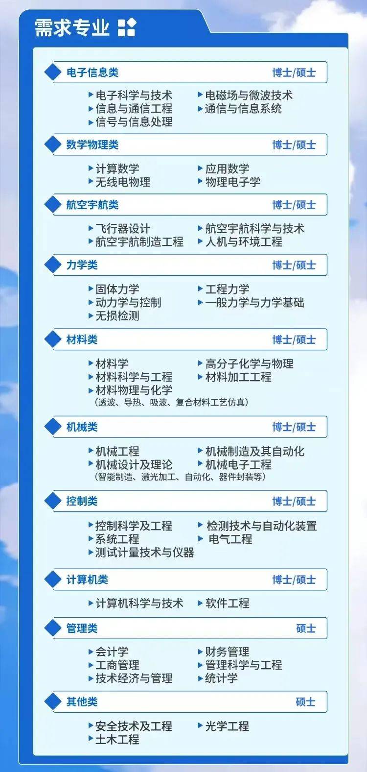 招聘信息 | 中国航空工业集团有限公司济南特种结构研究所2025届校园