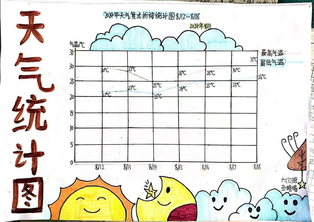 水果统计图手抄报图片