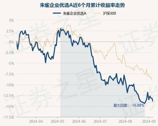 朱雀基金是什么公司（朱雀基金旗下有哪几只基金） 朱雀基金是什么公司（朱雀基金旗下有哪几只基金）《朱雀基金百度百科》 基金动态