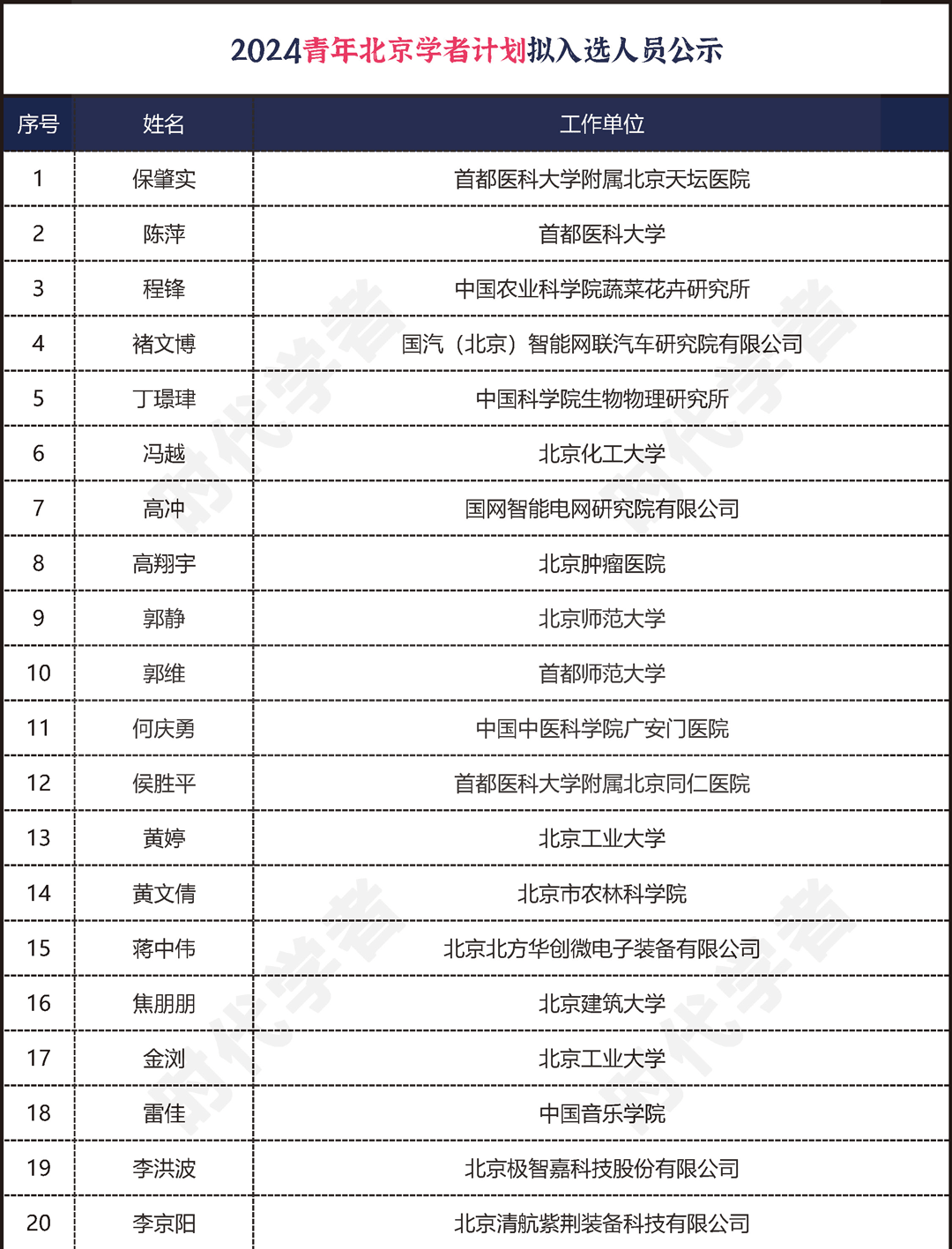 多位优青入选!2024青年北京学者计划拟入选人员公示