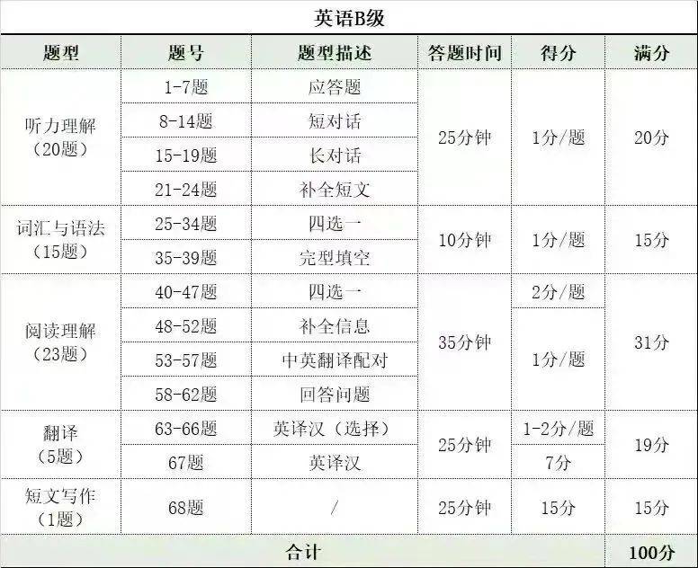 英语四级考试官网进不去(英语四级考试官网进不去怎么办)