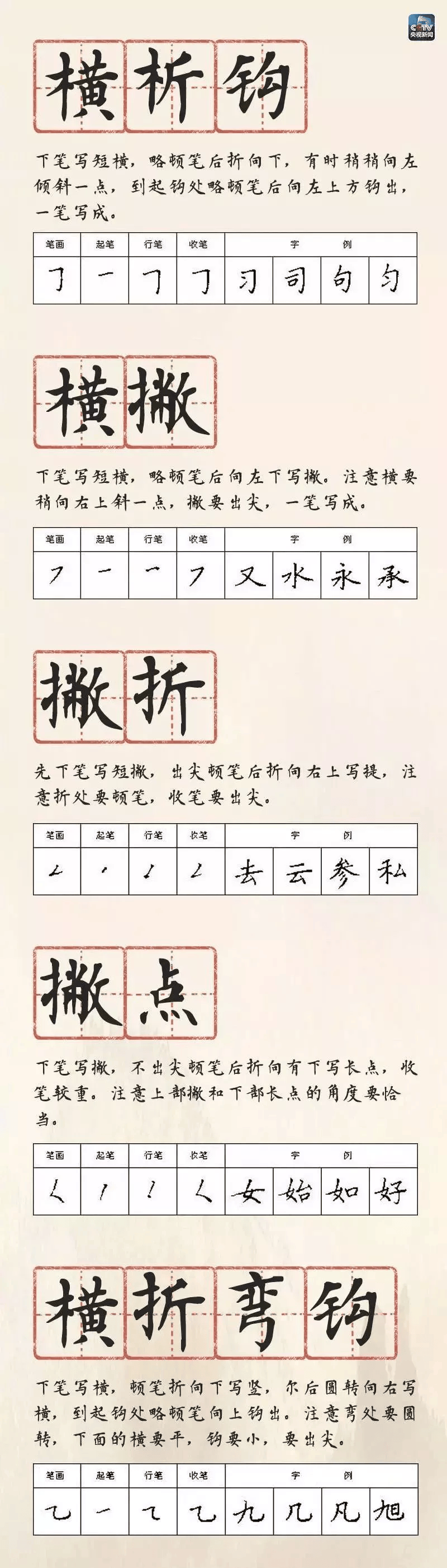 写字的笔顺怎么写图片