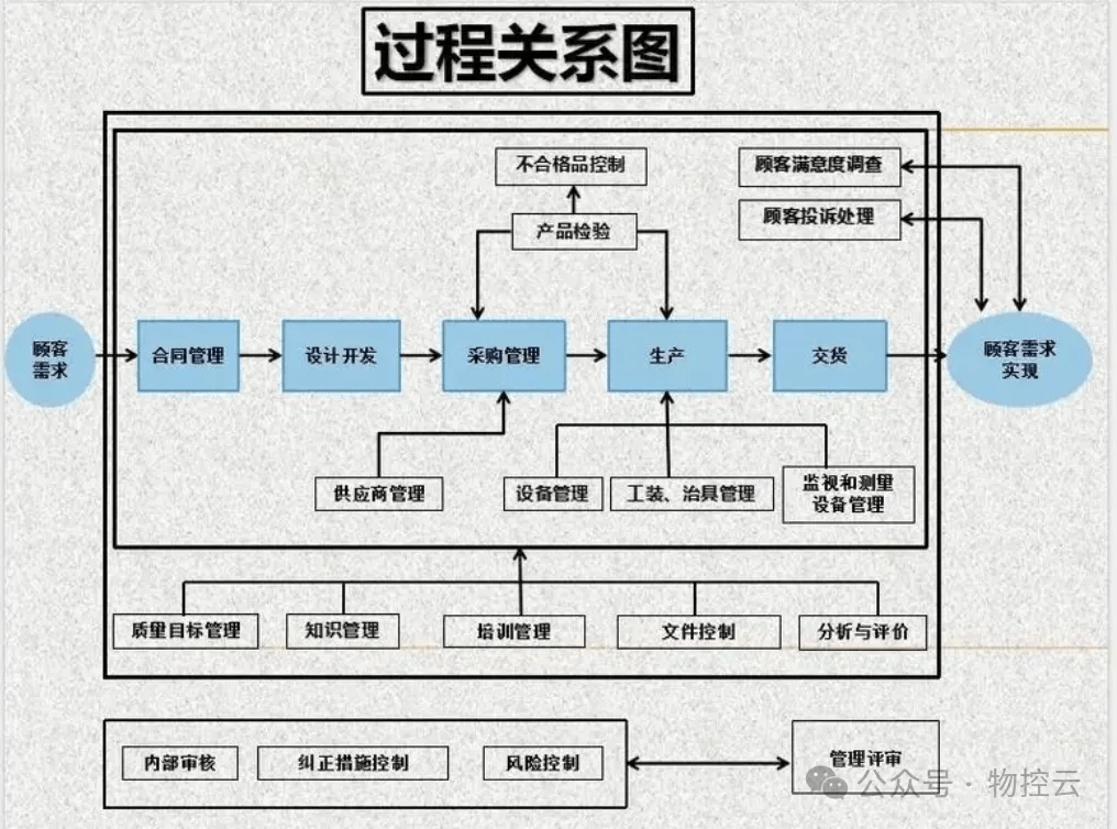 包含关系图结构图图片