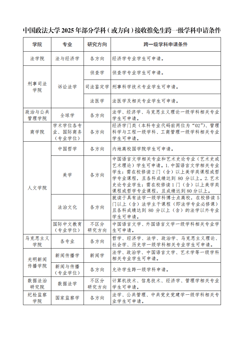 第一时间中国政法大学2025年预推免招生通知发布