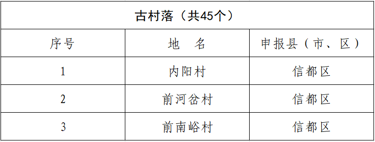 浆水镇域1个地名!列入第二批市级地名文化遗产保护名录_将军墓镇_信都_前南峪