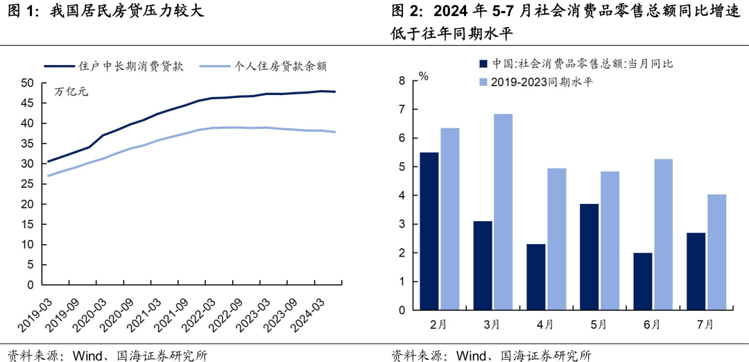 存量房贷调整怎么看?_债市_利率_政策