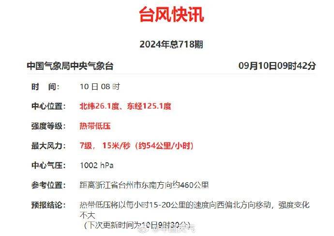 正在逼近台州!预计明天上午登陆浙江…新台风又来了?