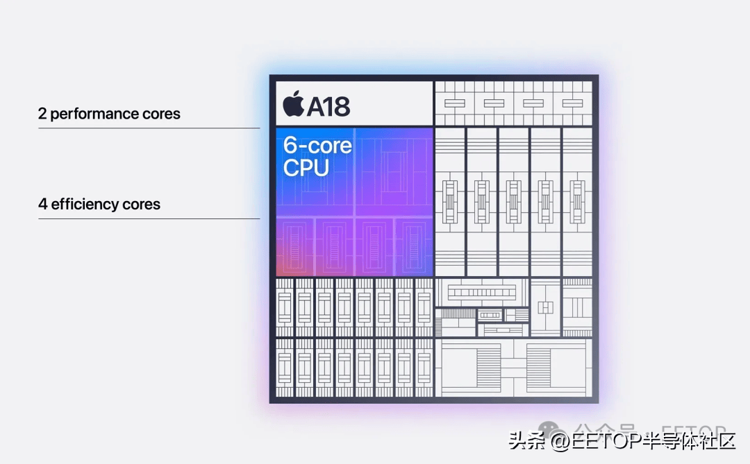 史上最快cpu/gpu！苹果发布 a18 pro 处理器