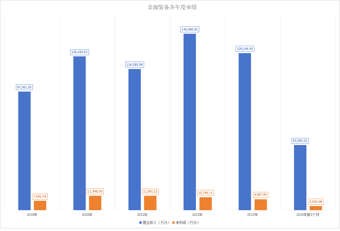 🌸中国妇女网 【4777777最快香港开码】|威高血净主板IPO披露首轮审核问询回复  第2张