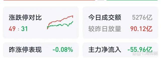 原创
  A股今日动态：9月11日出手，限制大资金进出，期待大盘走势明朗化 第6张