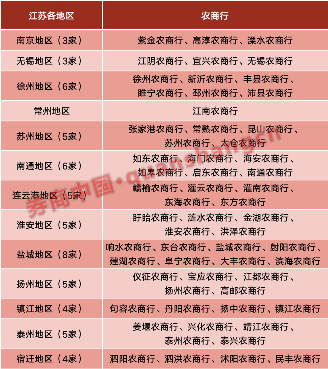江苏农商银行贷款流水 来自搜狐网