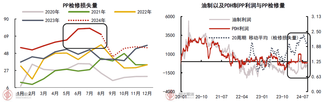 热点分析 | 近期LP价差回顾与未来走势预测 第4张