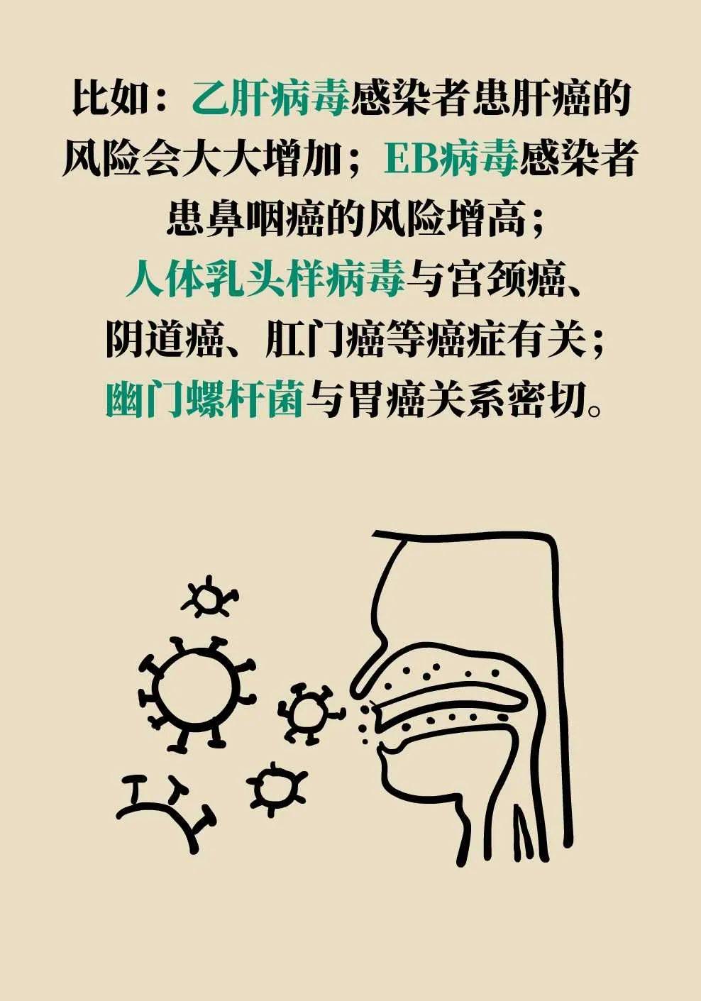 癌症会传染吗图片