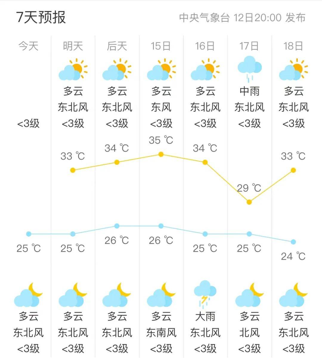 高碑店天气图片