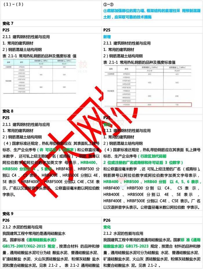 二级建造师网校报名费用(二级建造师网上报名多少钱)