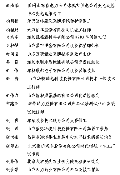 2024年度潍坊工匠潍坊手造工匠名单公示,青州这些人上榜