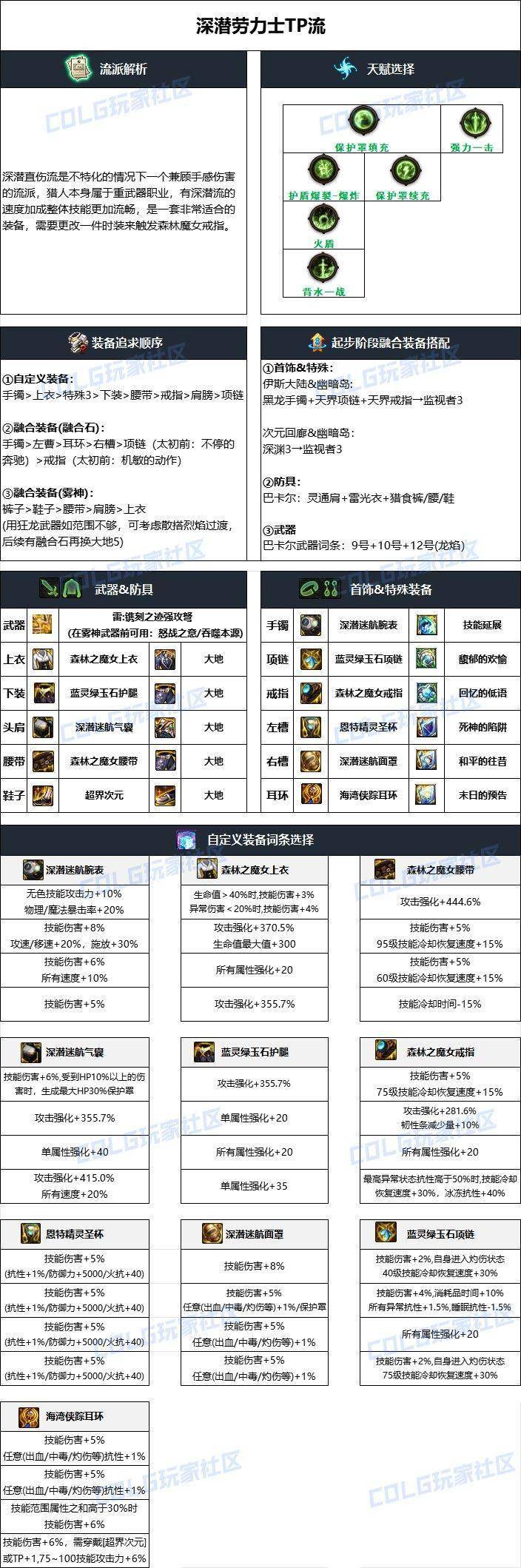 dnf2024国庆版本猎人毕业装备搭配
