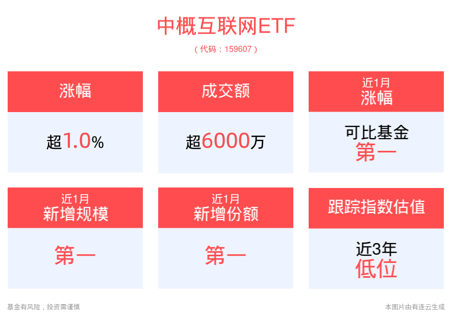 🌸潇湘晨报【澳门特一肖一码免费提】|ETF主力榜 | 港股通互联网ETF(159792)主力资金净流出3177.93万元，居可比基金首位