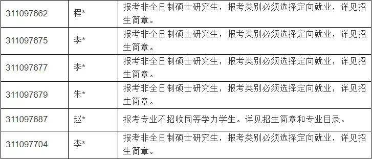 考研方向错误图片大全（考研报名时选的研究方向考上还能改吗） 考研方向错误图片大全（考研报名时选的研究方向考上还能改吗） 考研培训