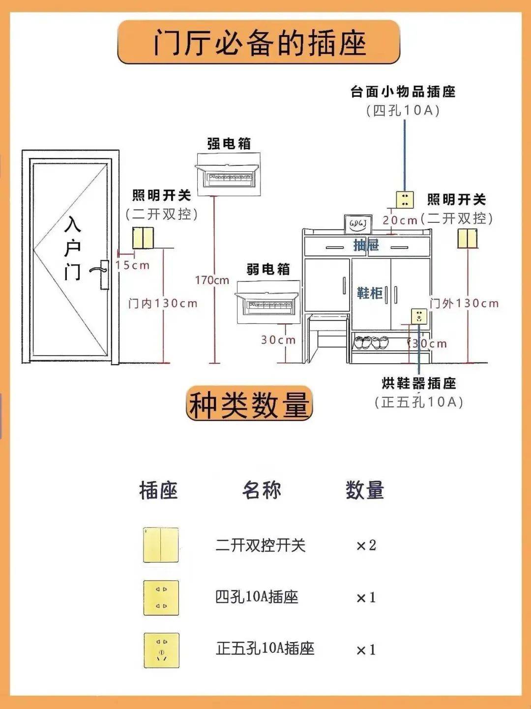 地排插座的安装示意图图片