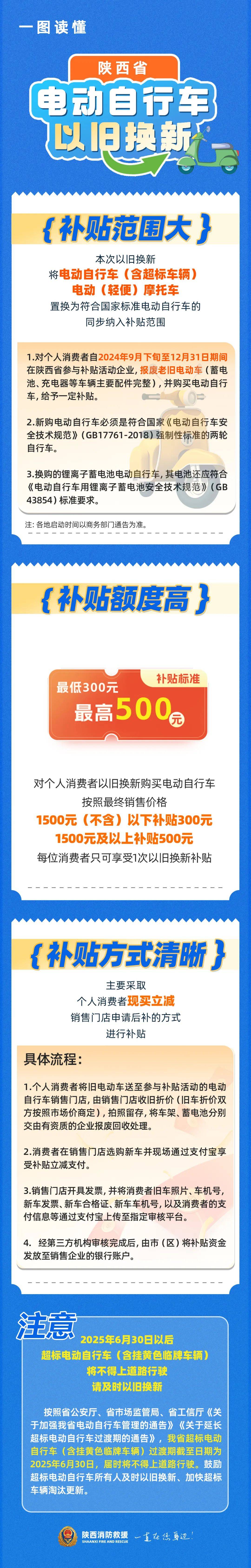 电动自行车以旧换新怎么换?重点来了