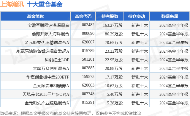 掌上春城🌸澳门三肖三码期期精选资料大全🌸|5月13日基金净值：大成互联网思维混合A最新净值1.505，跌0.71%