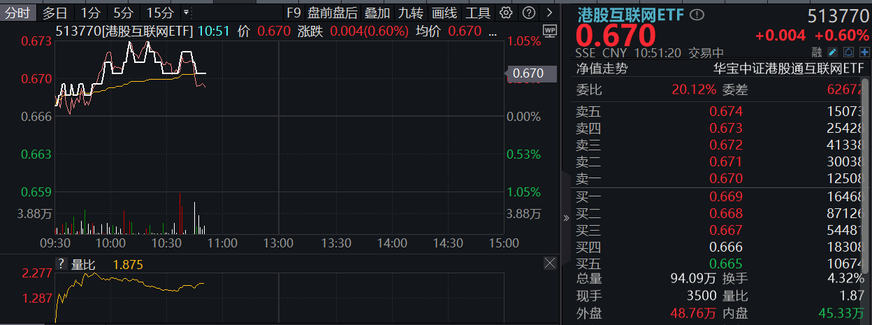 🌸中国质量新闻网 【2024澳门免费精准资料】|互联网医疗板块5月22日跌0.02%，ST联络领跌，主力资金净流出1378.92万元  第4张