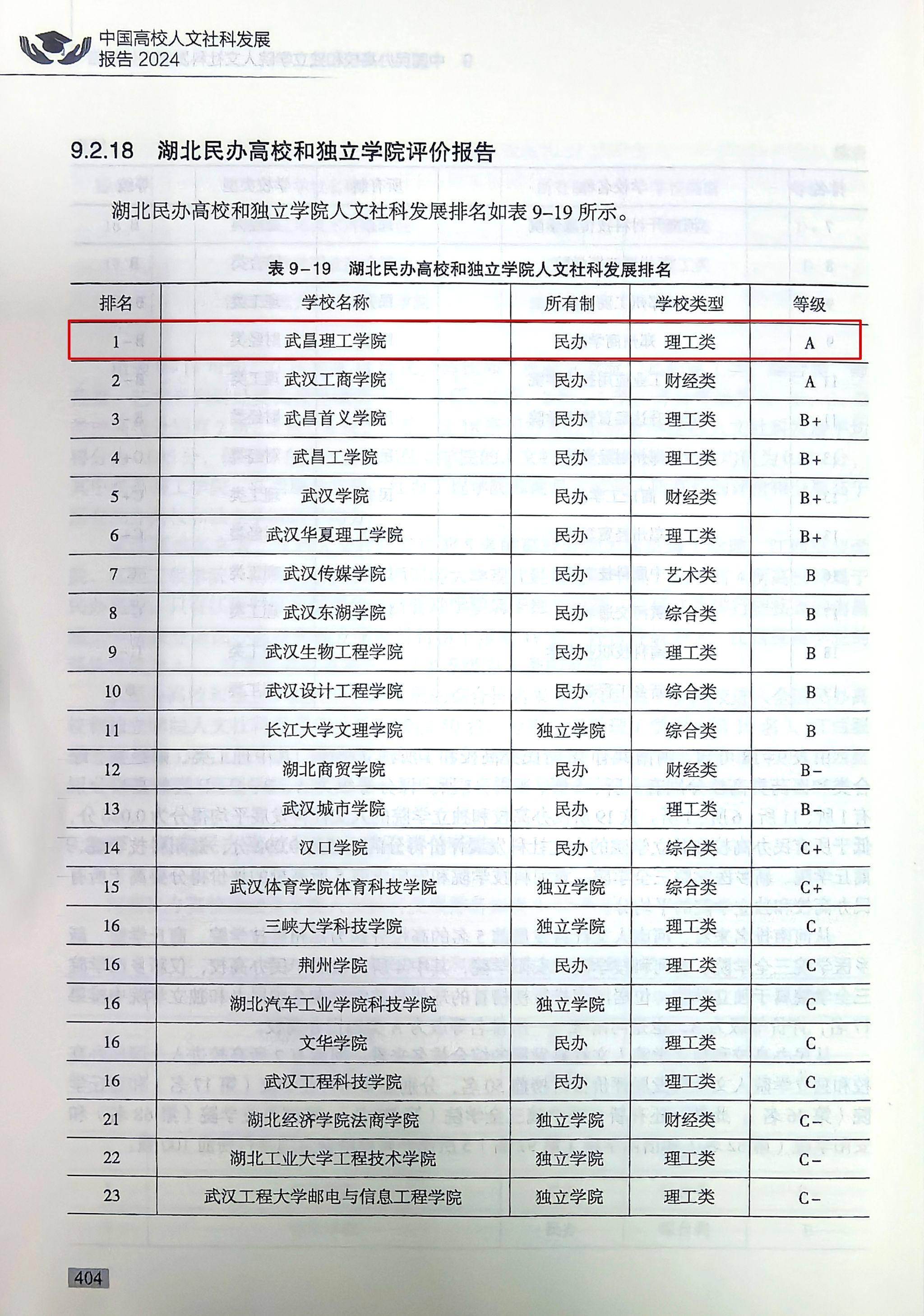 湖北理工学院 排名图片