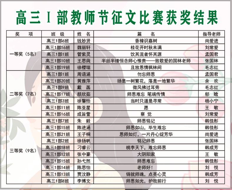 快讯丨师恩铭记 笔端传情——庆祝第40个教师节征文评比结果揭晓