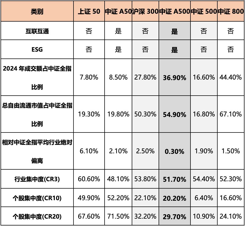 中证a500指数:中国版的标普500