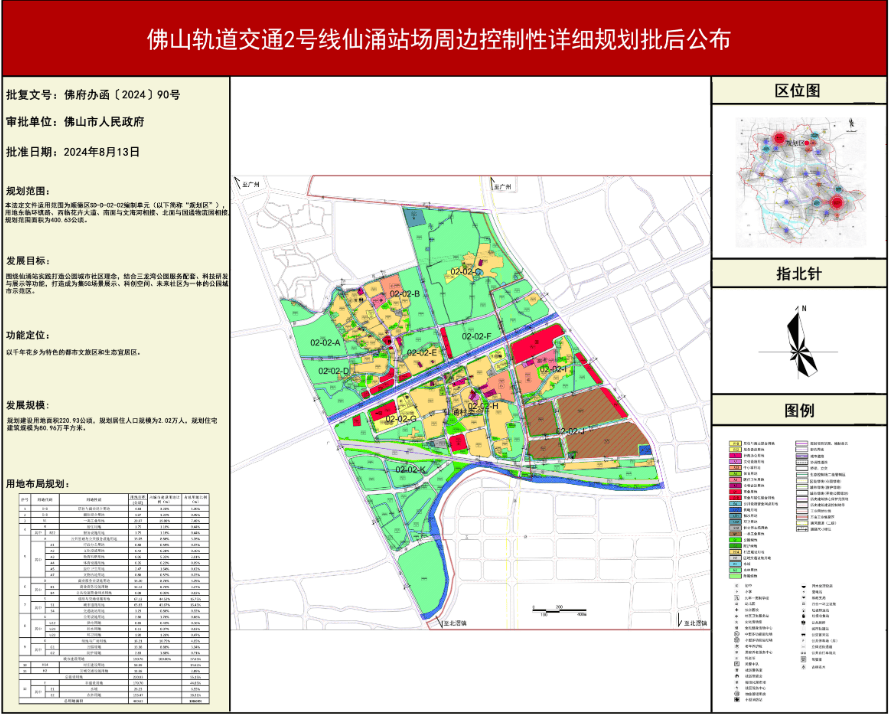 陈村一村规划3宅地 1初中!