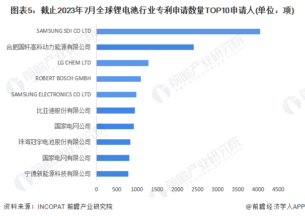  鋰電池廠最多能干幾年啊_鋰電池廠活好干嗎