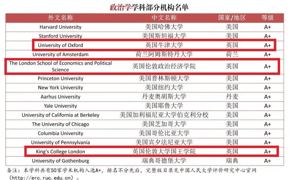 南安普顿大学华威大学埃塞克斯大学剑桥大学伦敦大学学院(ucl)