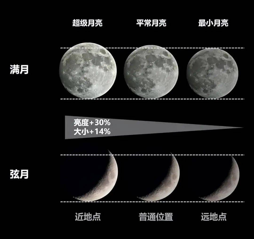 中秋遇上超级月亮!北京能赏月吗