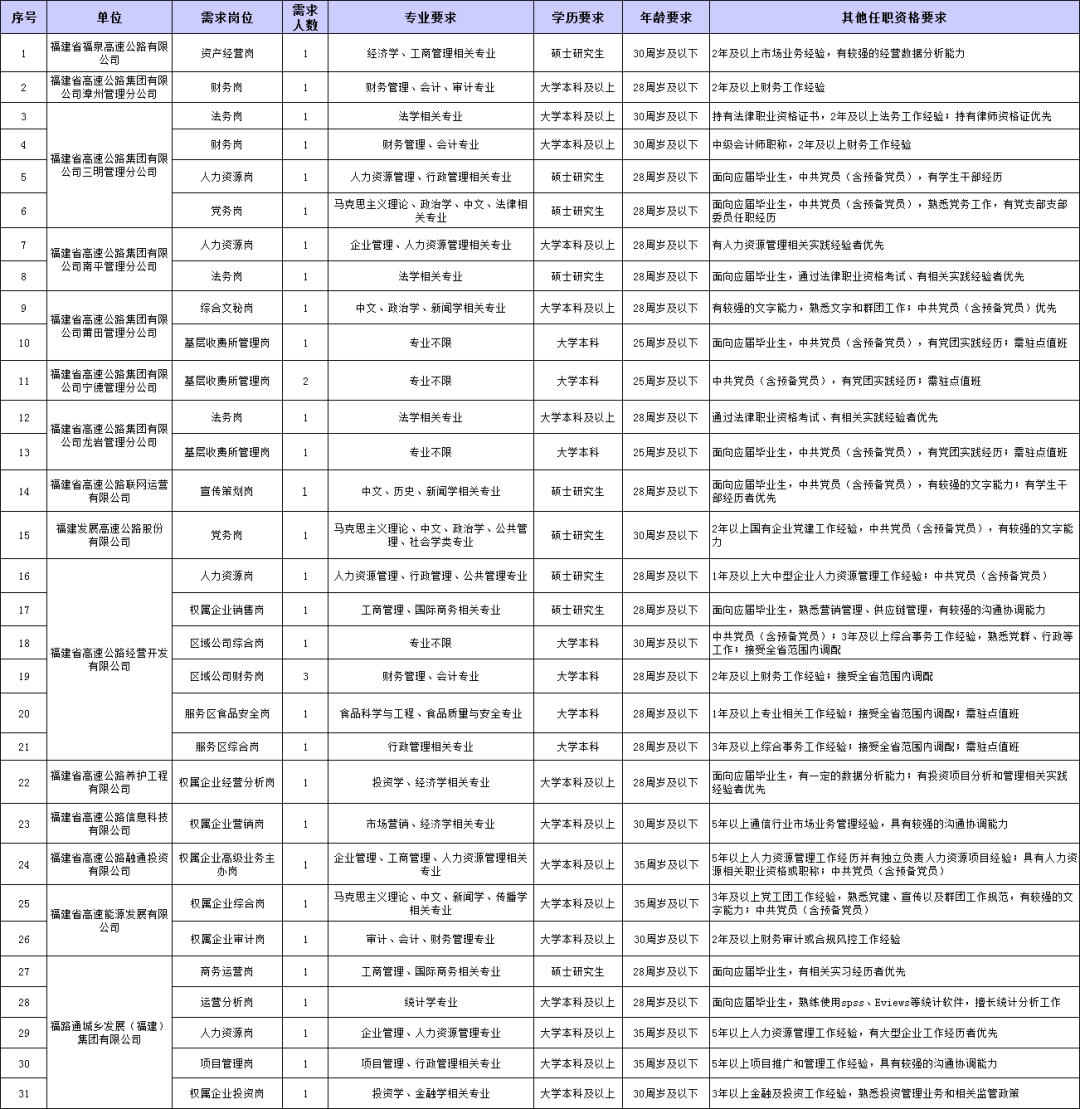 找工作 | 福建一批单位正在招聘_三明市_人员_公安局