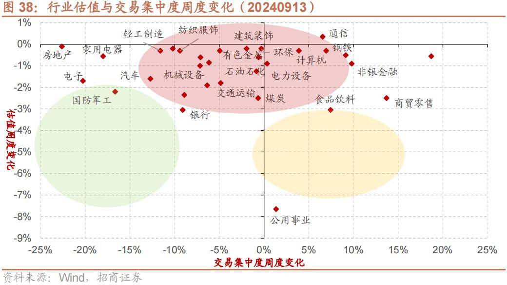 寡投资(寡头)