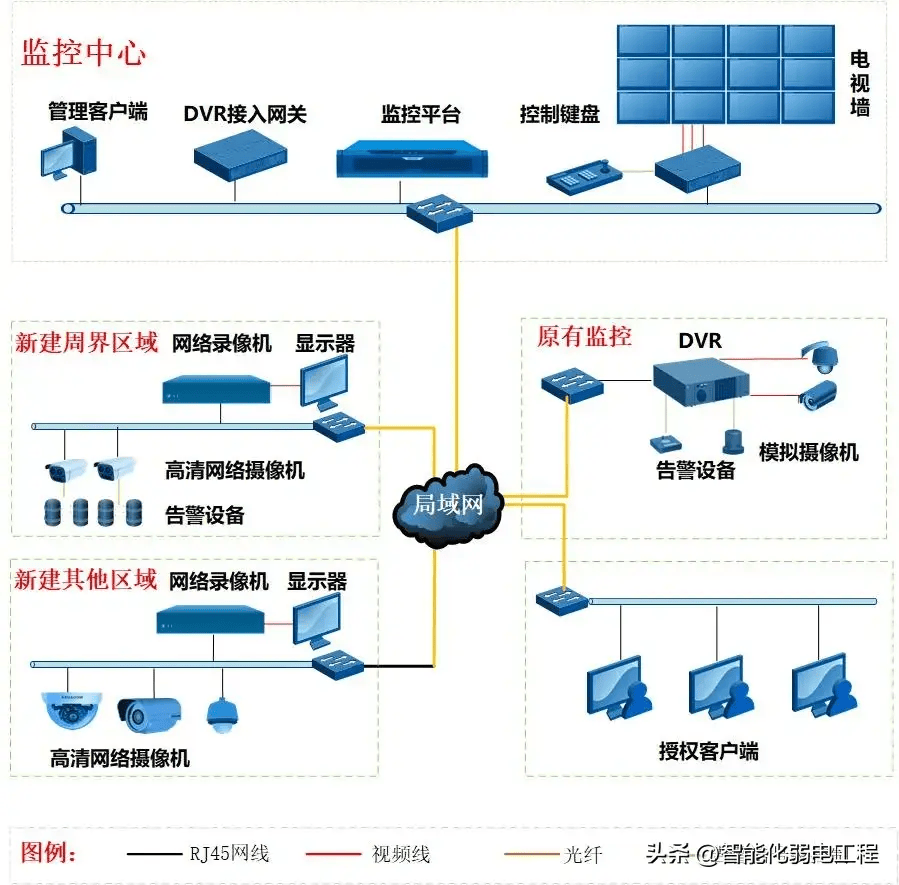 监控拓扑图怎么画图片